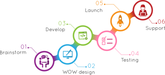 Enterprise, Mobility and IoT applications – Aapna Infotech