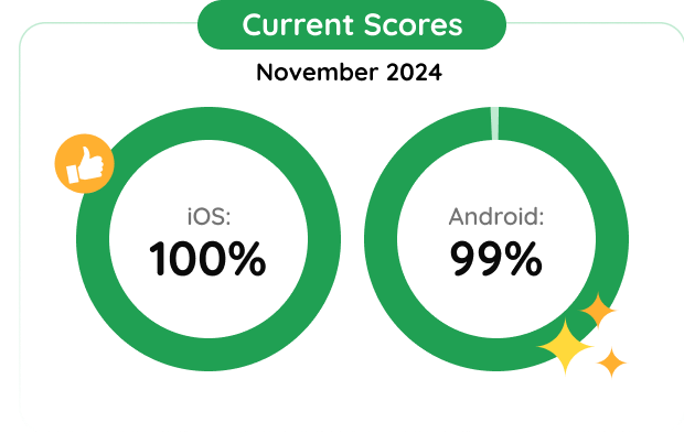 Current Score