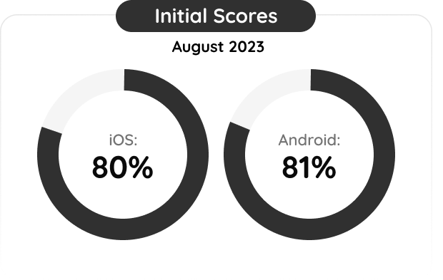 Initial Score